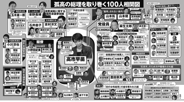 高市総理「石油、年を越えての供給確保にめどついた」 代替調達の進展で 中東情勢めぐるエネルギー安定供給で前進