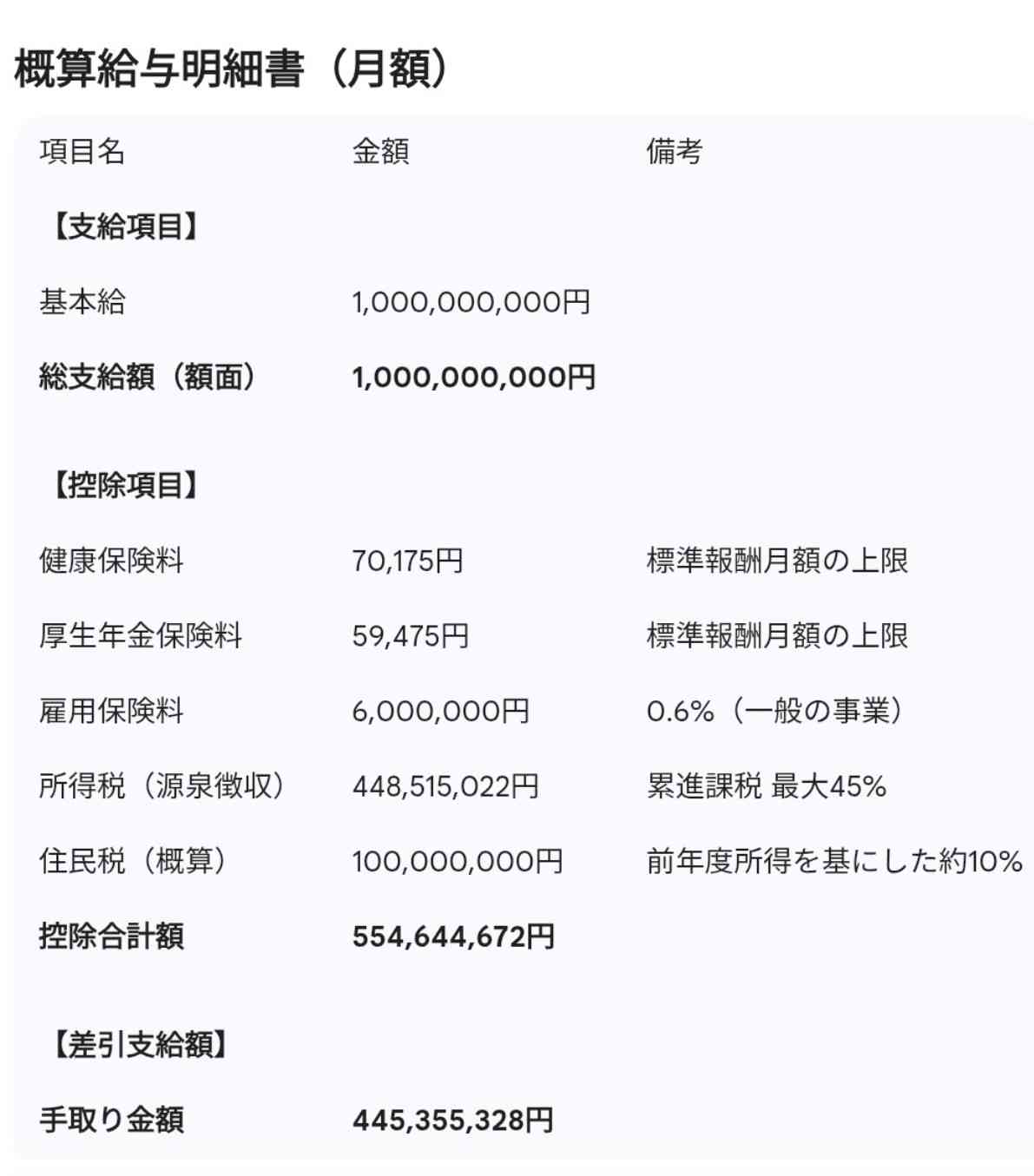 裕福な人集まれ〜！！