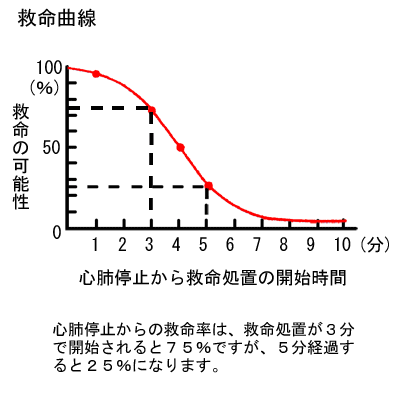 退職職員の見送り行事に参加した救急隊員、119番への対応が遅れる…搬送の70代死亡 埼玉
