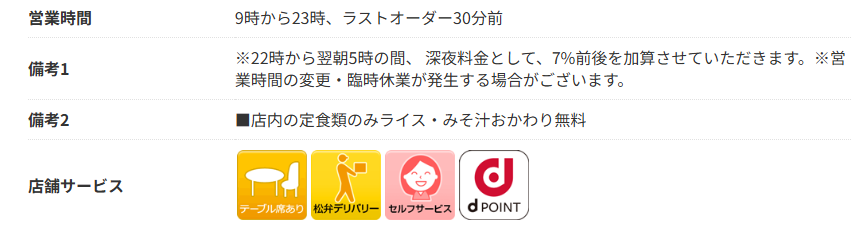 お財布に優しい飲食店