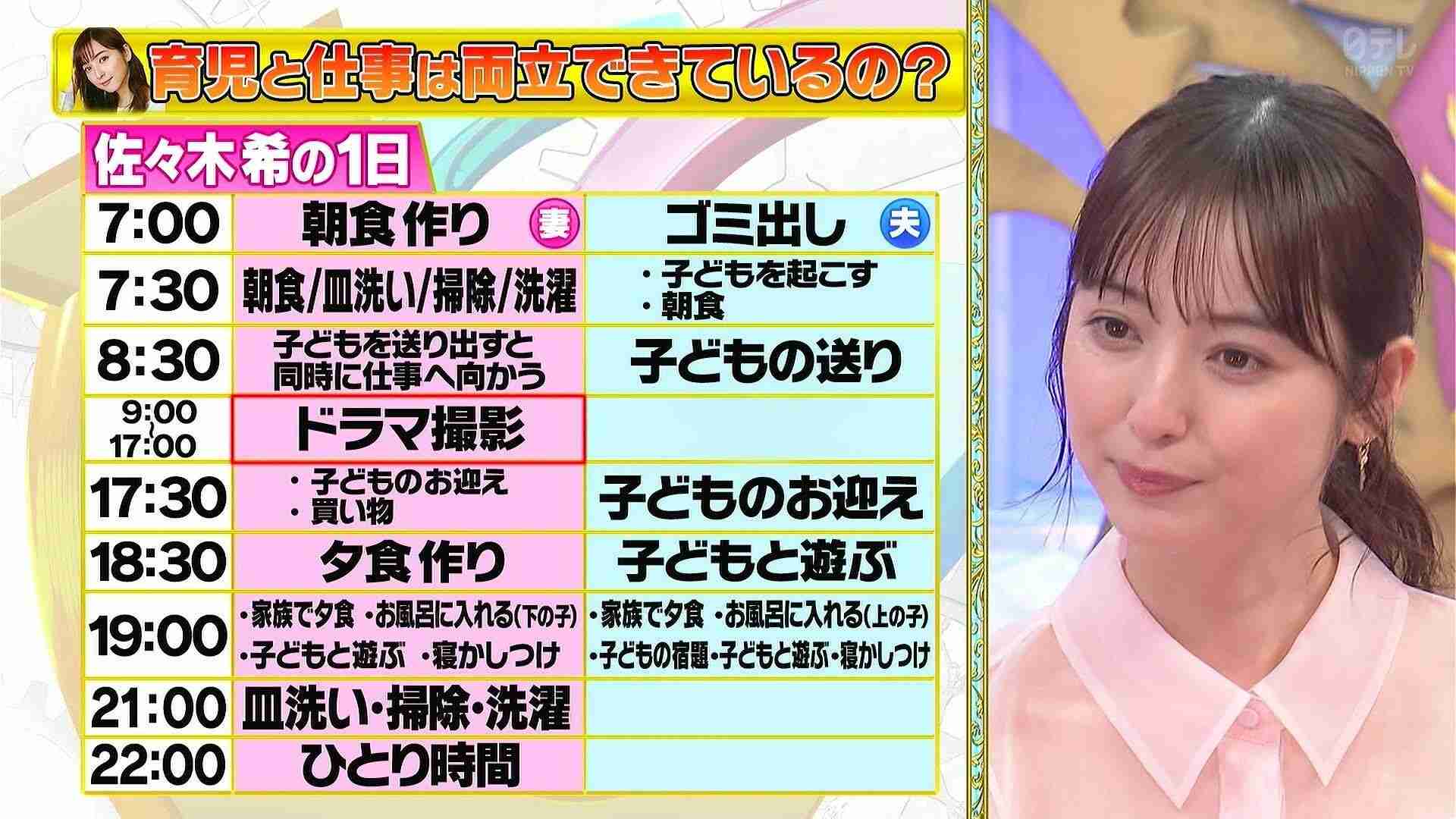 パートナーを養ってる側