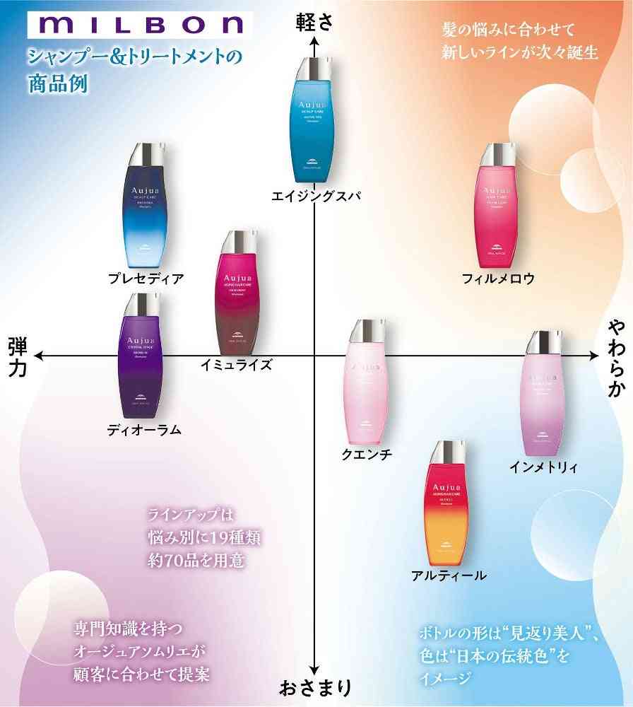 【アラフォー】今からヘアケアを頑張りたい