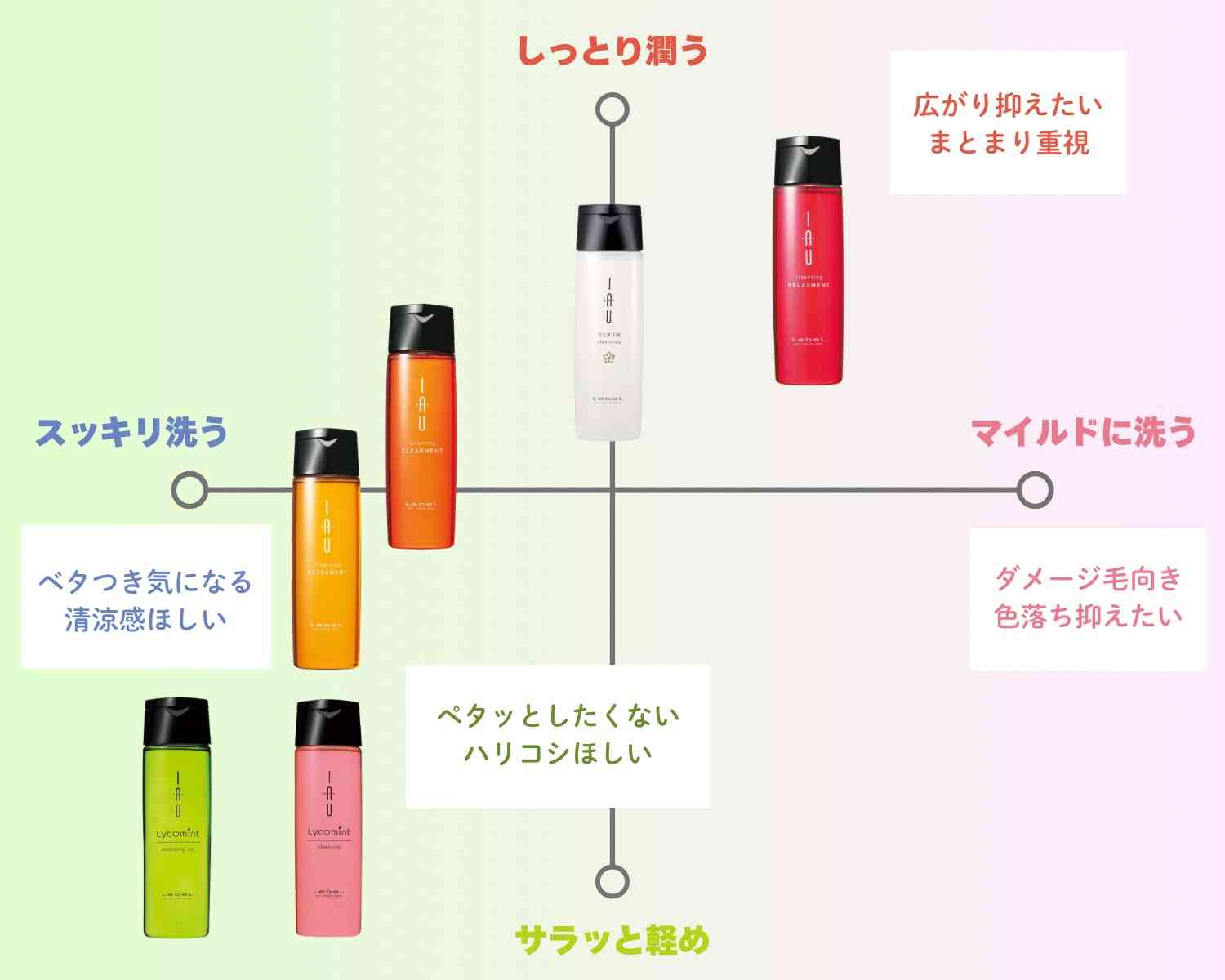 【アラフォー】今からヘアケアを頑張りたい