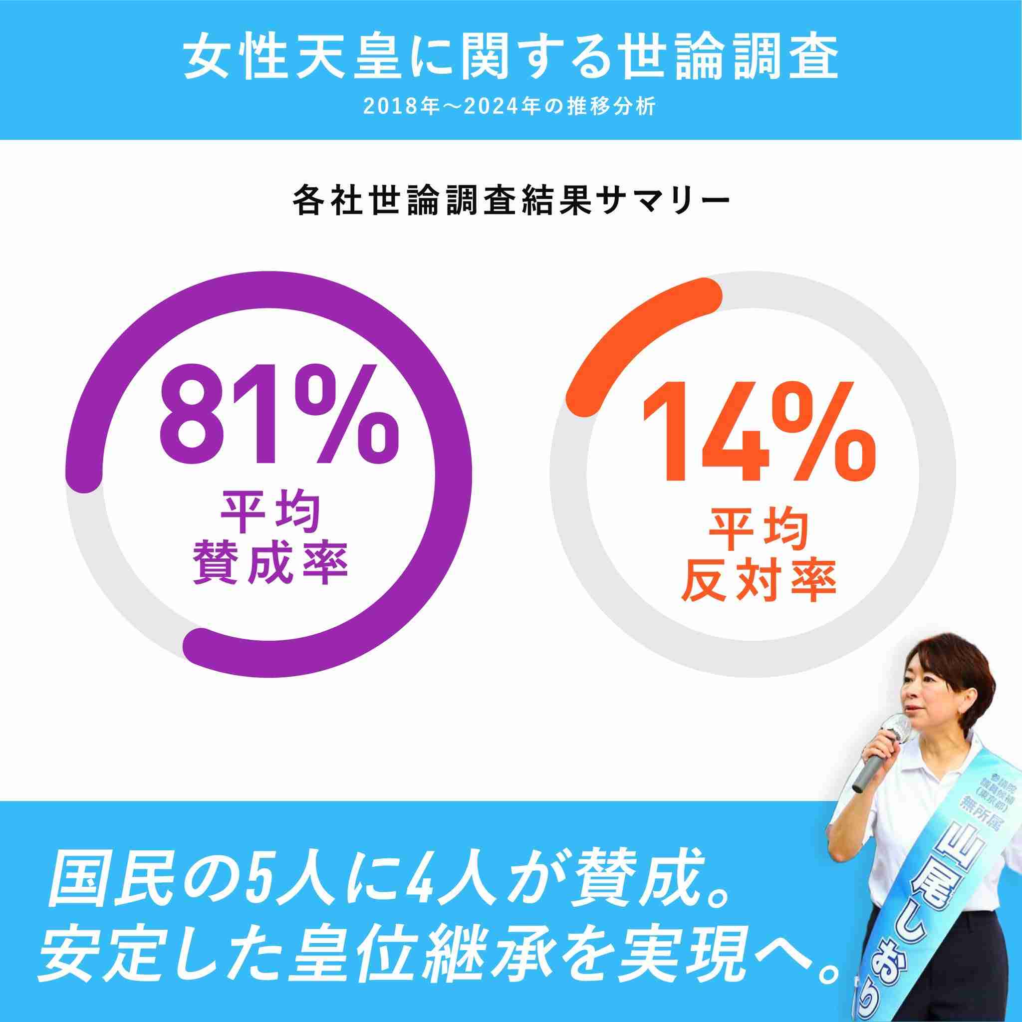 不倫した人が何を言っても信用できない