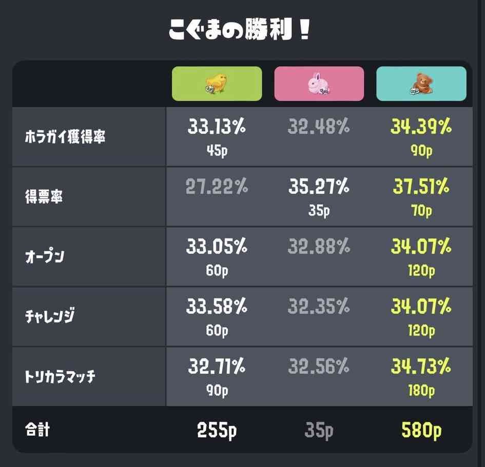 Splatoon3を楽しむトピ【スプラトゥーン3】Part43