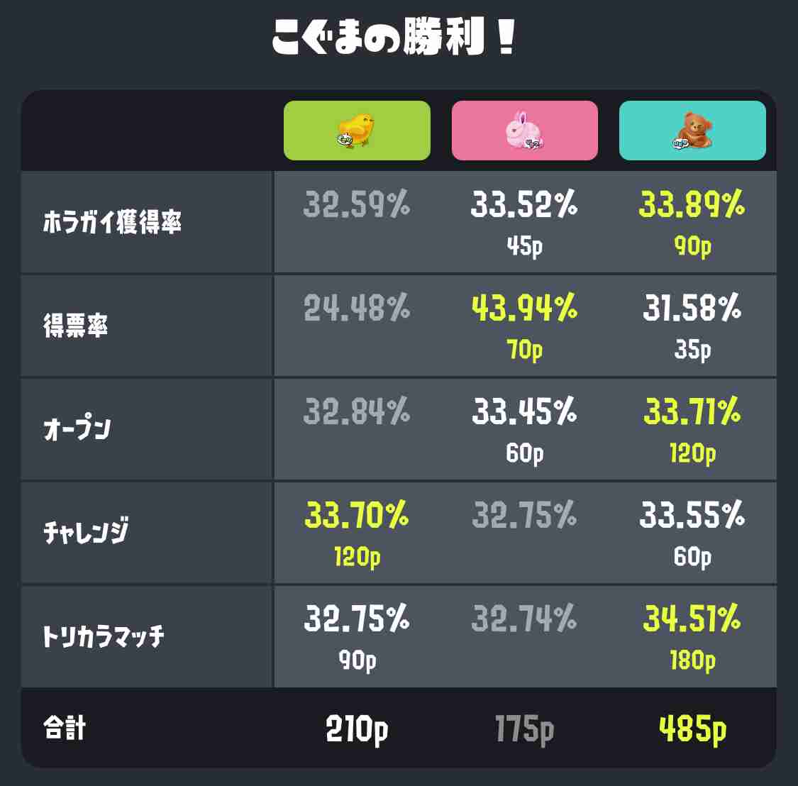 Splatoon3を楽しむトピ【スプラトゥーン3】Part43
