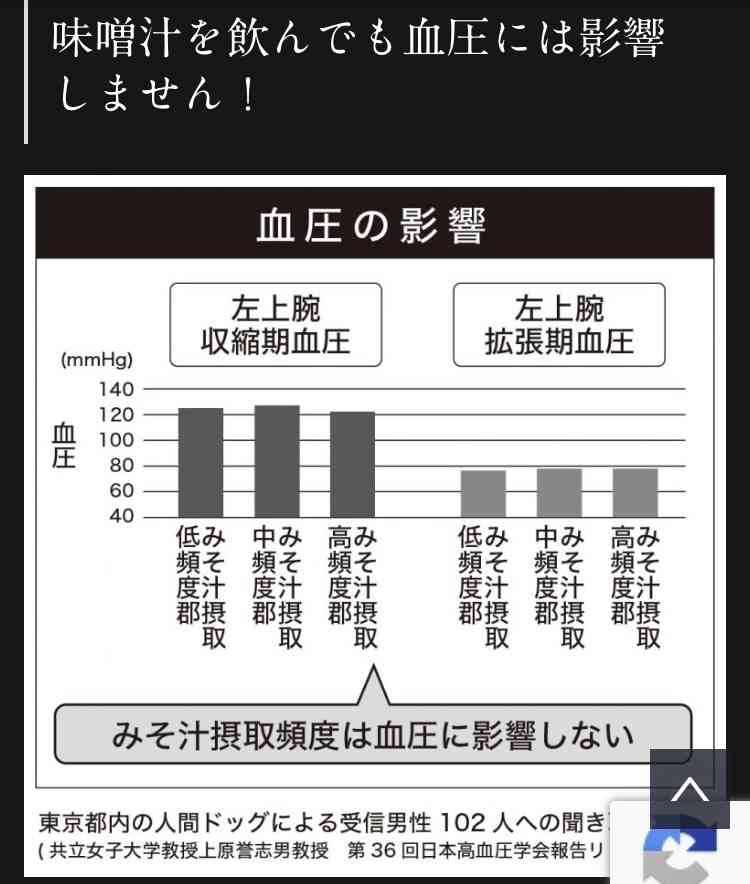「味噌汁は具だけ食べるものだと思ってて、汁をジャーっと捨てたら彼女とギクシャクして振られた」「ラーメンと同じスタンスでは？今でも納得できない」という投稿にツッコミ集中