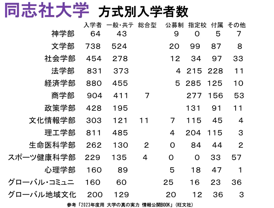 学校法人・同志社に文部科学省が入る　修学旅行中の同志社国際高校の女子生徒死亡　沖縄・辺野古沖での船転覆事故受け現地調査「船がひっくり返った」「全員落とされた」事故後に生徒たち自身が海上保安庁に通報　船長や乗組員から通報なく