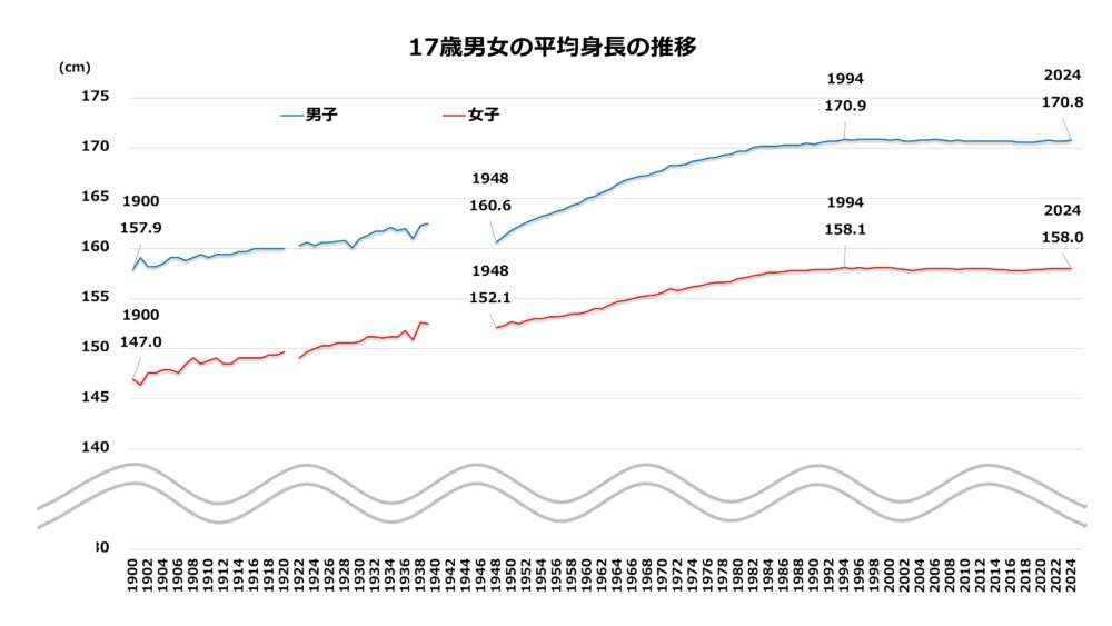 昭和な体型にありがちなこと