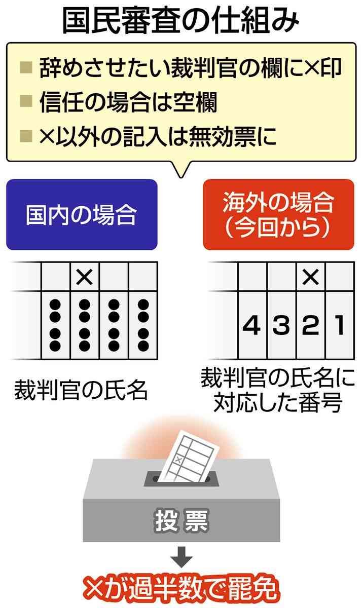 過去に女性5人の家に忍び込み性的暴行『懲役20年の実刑判決』受けた男が出所後にまた…就寝中の20代女性を襲い“ドライバーを突きつけて”脅迫した疑い_検察が「鑑定留置」6月18日までの予定〈北海道〉