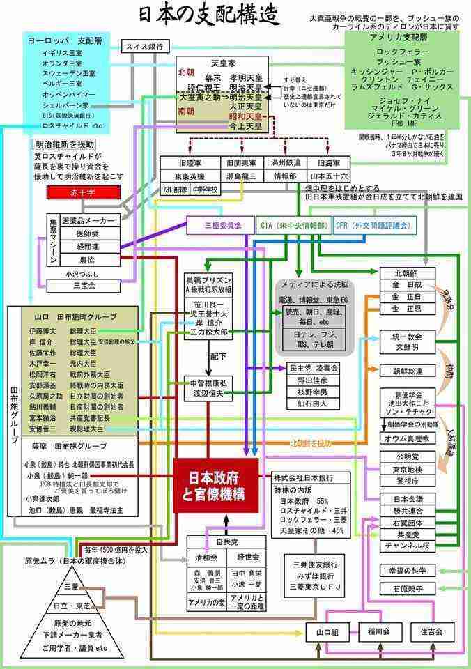 イルミナティ・陰謀論について語ろうPart45