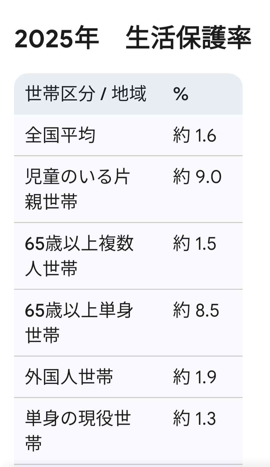 東京都、14歳以下の都民に1.1万円支給へ 13日から順次開始