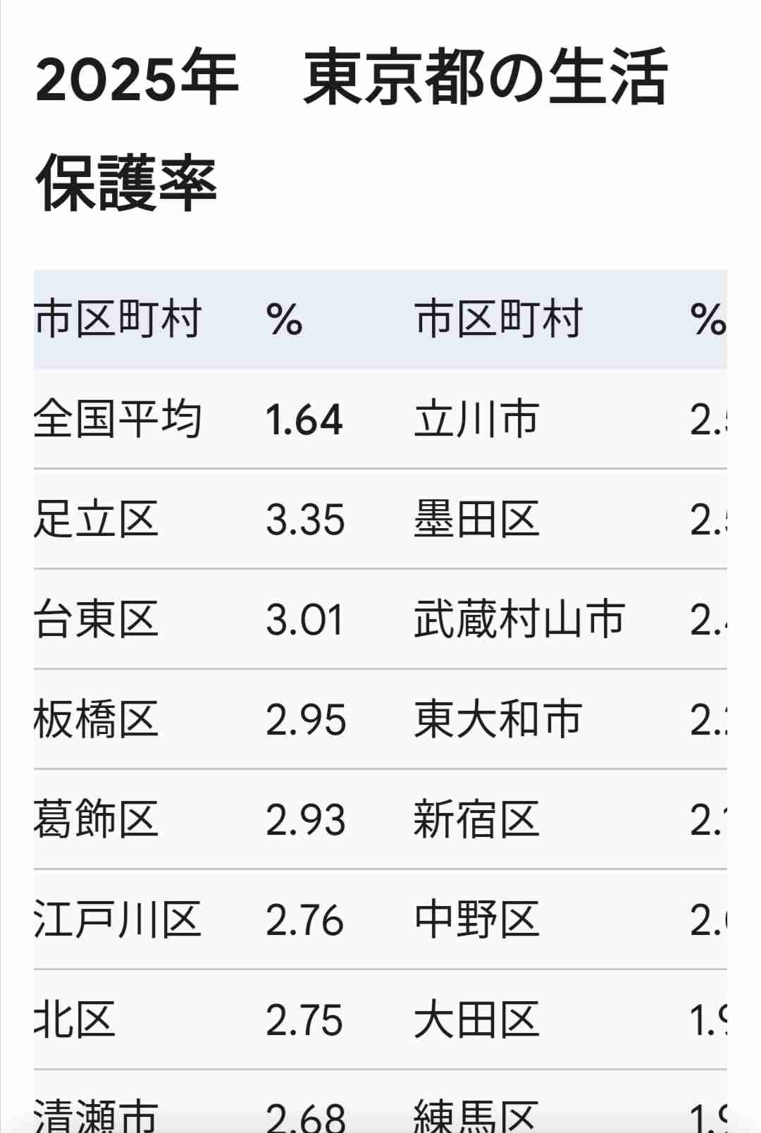 東京都、14歳以下の都民に1.1万円支給へ 13日から順次開始