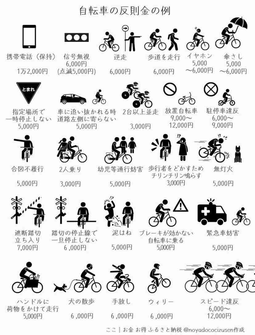今日から自転車の青切符開始！みんなの感想トピ