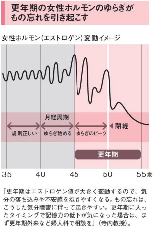 直前に思いついた事が思い出せない
