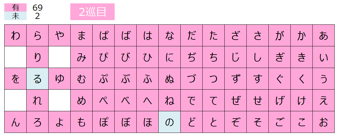 五十音、全部版権キャラで埋めよう【お絵描きトピ】