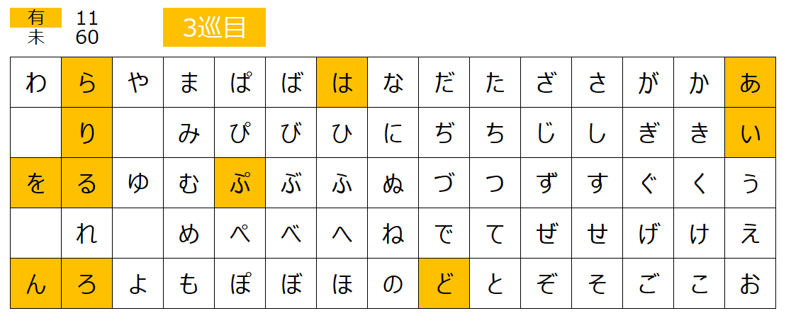 五十音、全部版権キャラで埋めよう【お絵描きトピ】