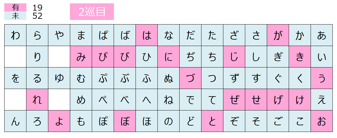 五十音、全部版権キャラで埋めよう【お絵描きトピ】