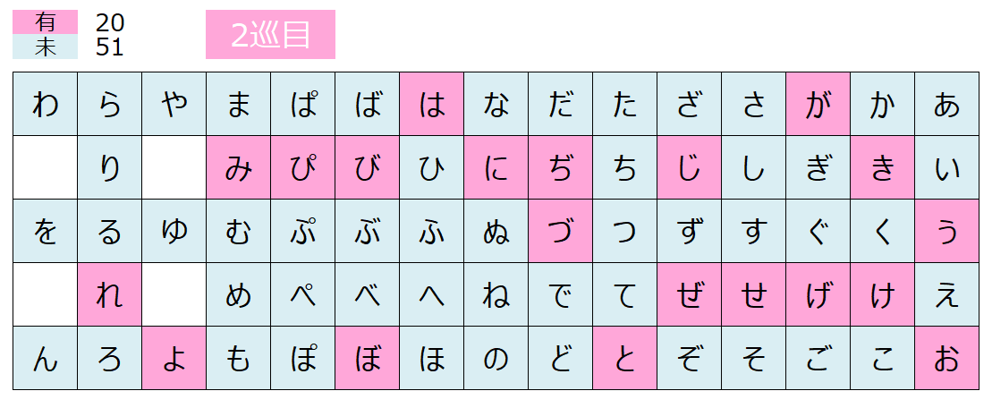 五十音、全部版権キャラで埋めよう【お絵描きトピ】