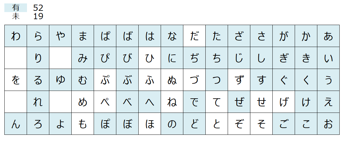 五十音、全部版権キャラで埋めよう【お絵描きトピ】