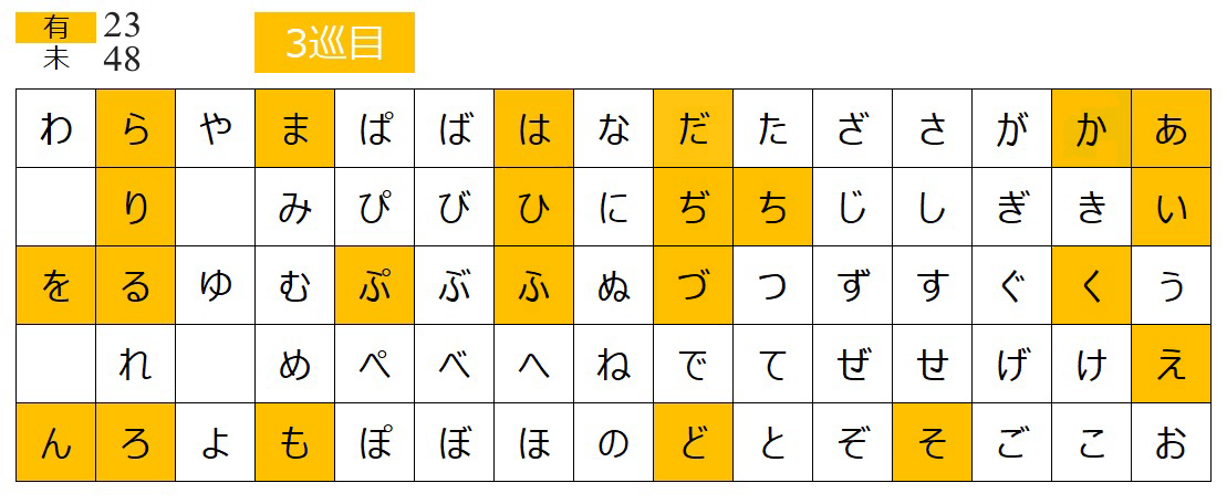 五十音、全部版権キャラで埋めよう【お絵描きトピ】