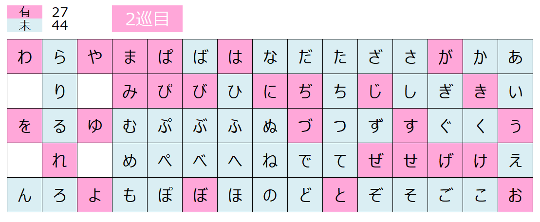 五十音、全部版権キャラで埋めよう【お絵描きトピ】