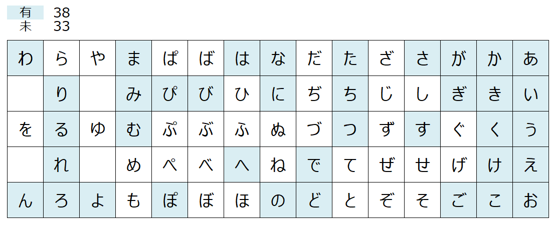 五十音、全部版権キャラで埋めよう【お絵描きトピ】