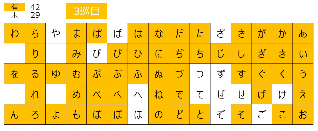 五十音、全部版権キャラで埋めよう【お絵描きトピ】