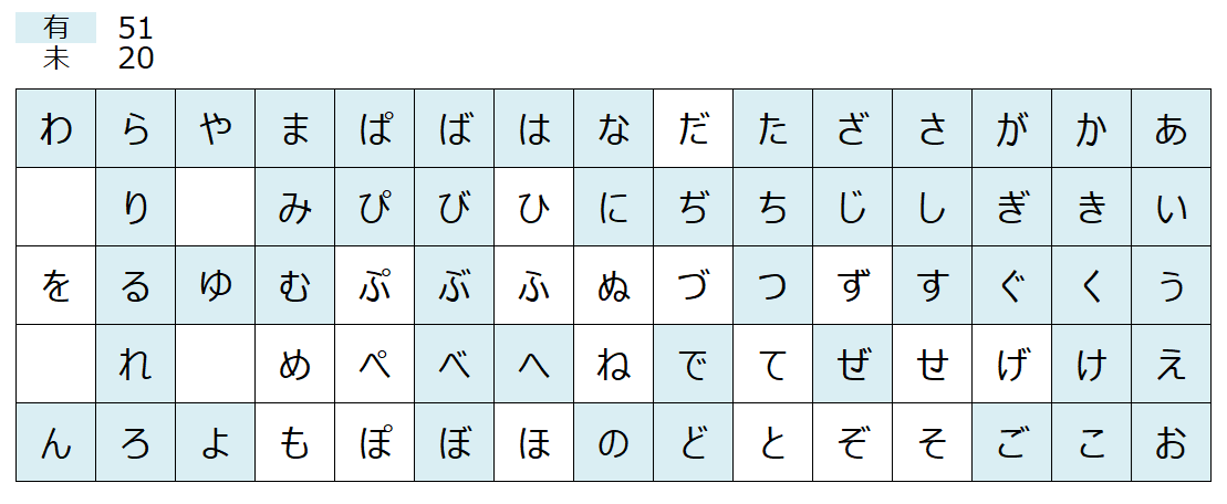 五十音、全部版権キャラで埋めよう【お絵描きトピ】