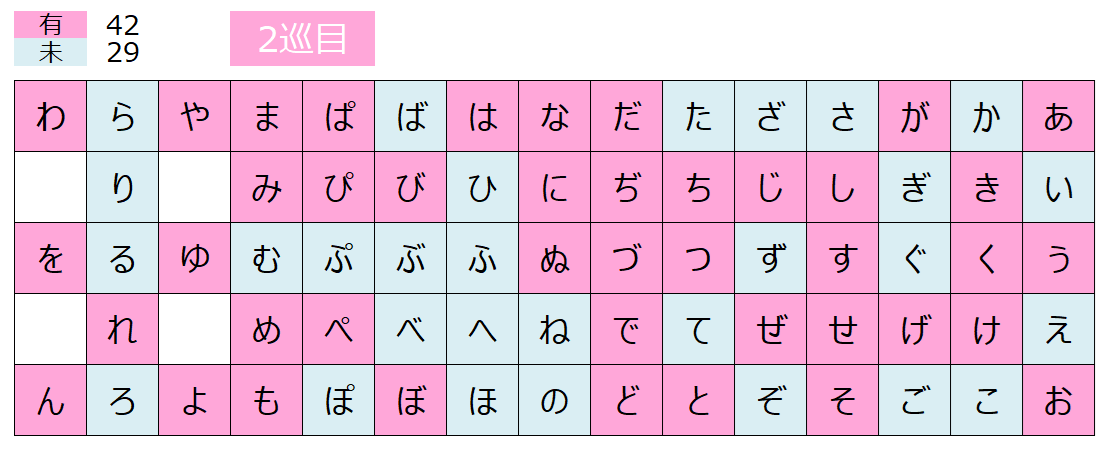 五十音、全部版権キャラで埋めよう【お絵描きトピ】