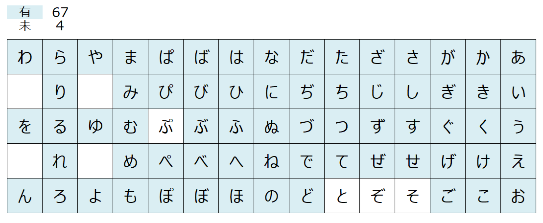 五十音、全部版権キャラで埋めよう【お絵描きトピ】