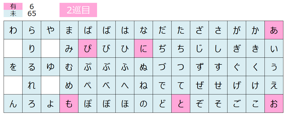 五十音、全部版権キャラで埋めよう【お絵描きトピ】