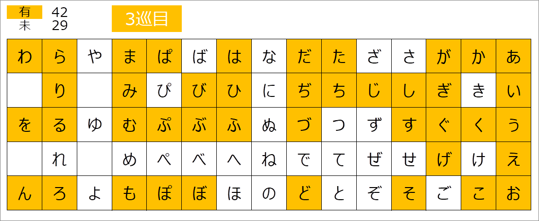 五十音、全部版権キャラで埋めよう【お絵描きトピ】