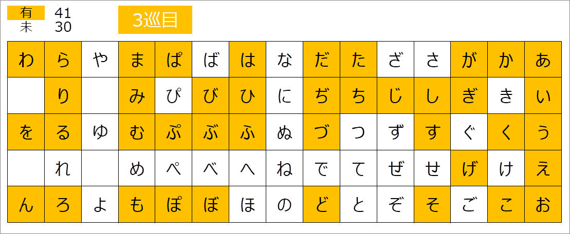 五十音、全部版権キャラで埋めよう【お絵描きトピ】