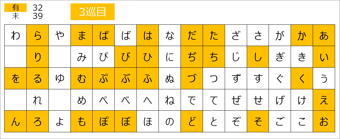 五十音、全部版権キャラで埋めよう【お絵描きトピ】
