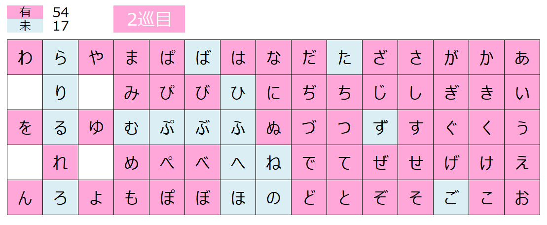 五十音、全部版権キャラで埋めよう【お絵描きトピ】