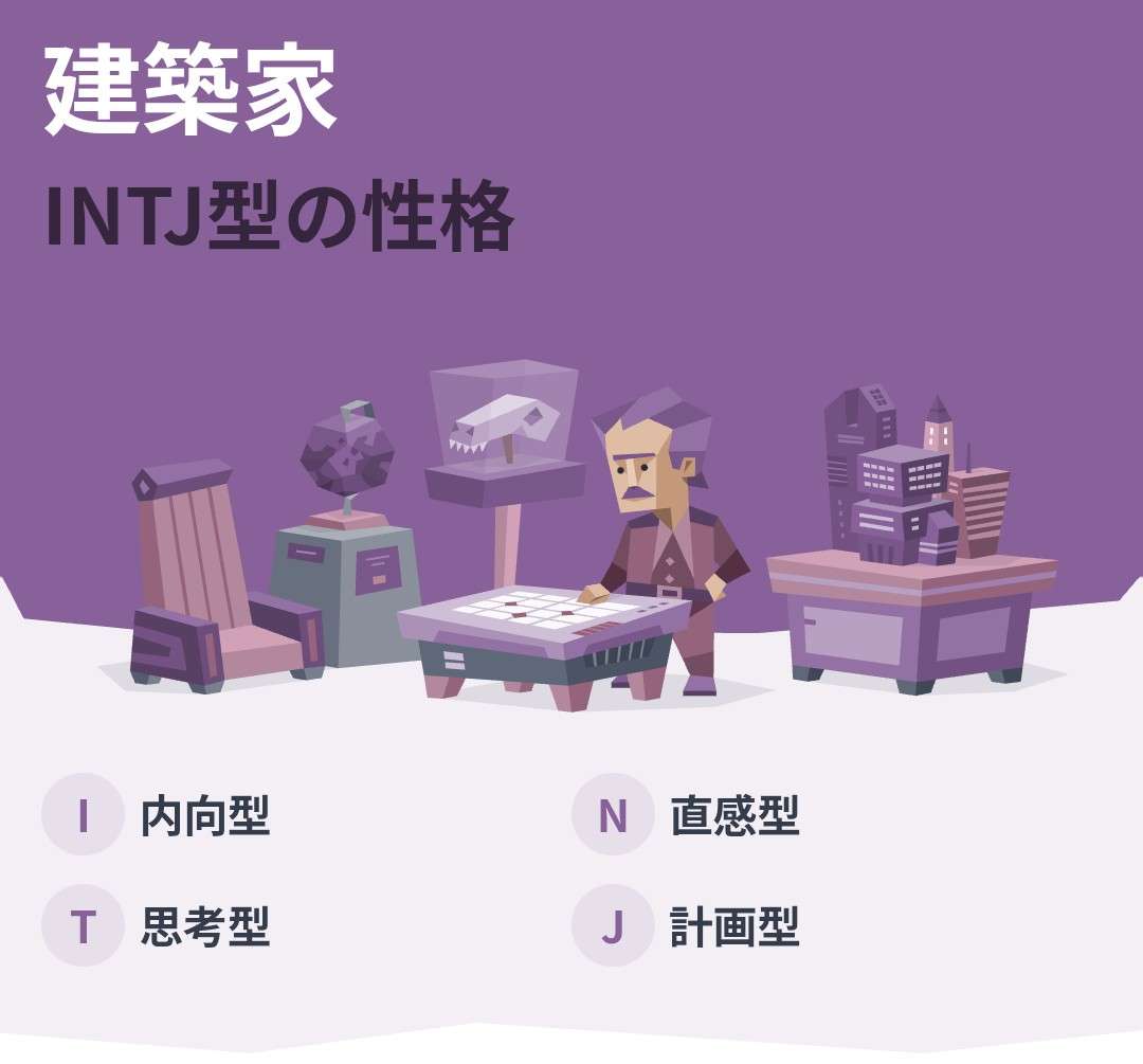 【雑談】 MBTI（16型性格診断）について色々質問したり答えたりするトピPart6