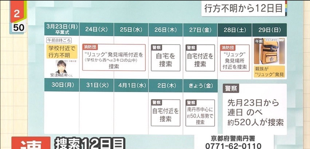 【京都小6男児】行方不明となって20日目…11日は約50人態勢で市内全域を捜索・情報収集