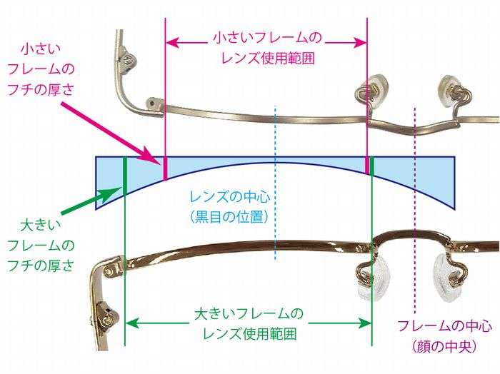 メガネはダサいのか
