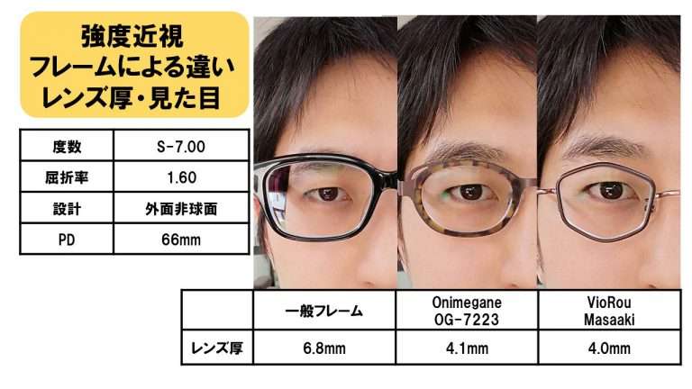 メガネはダサいのか