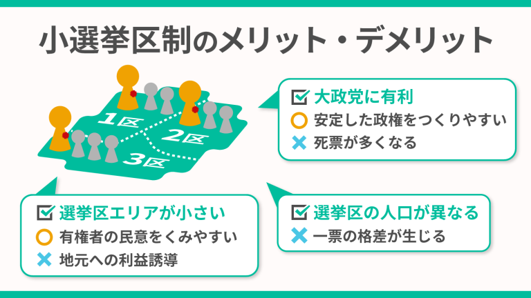 政治が腐敗しすぎてないですか
