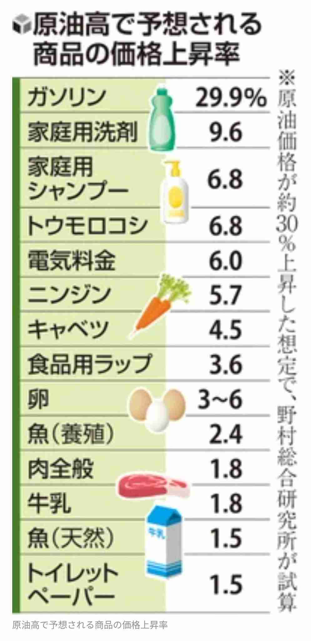 政治が腐敗しすぎてないですか