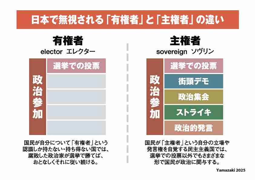 政治が腐敗しすぎてないですか