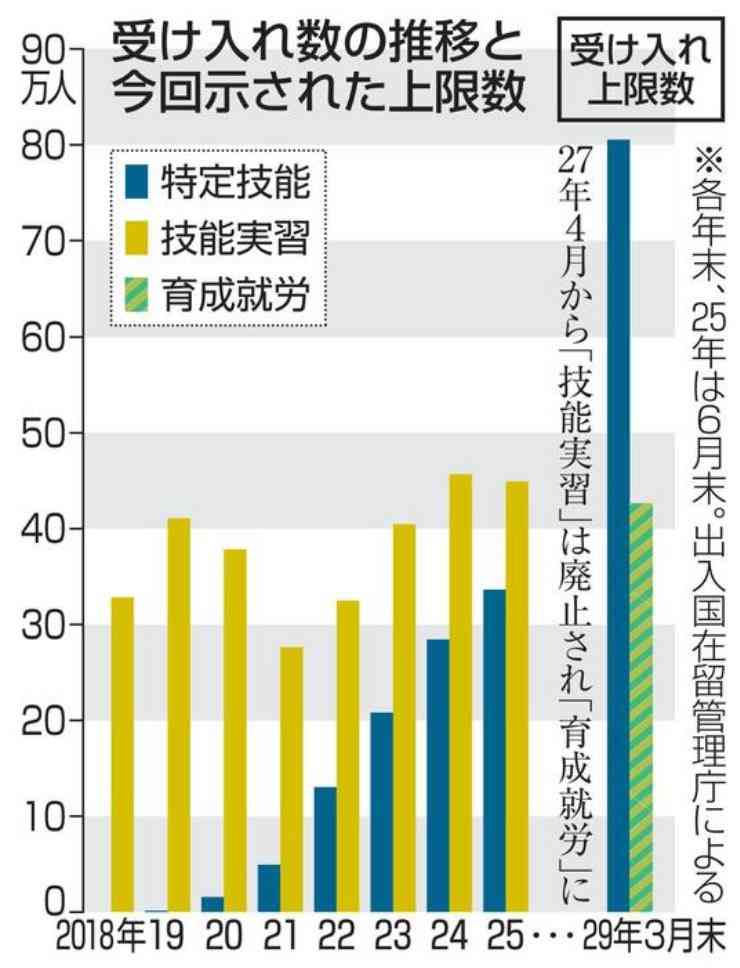 政治が腐敗しすぎてないですか
