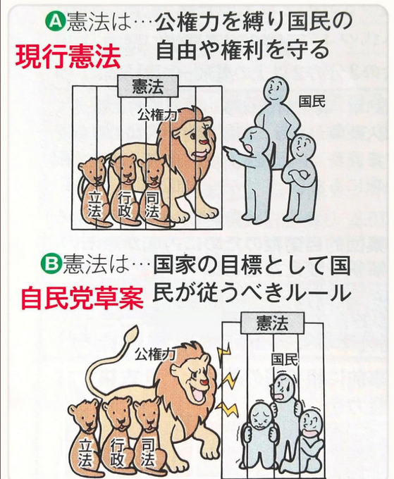 政治が腐敗しすぎてないですか
