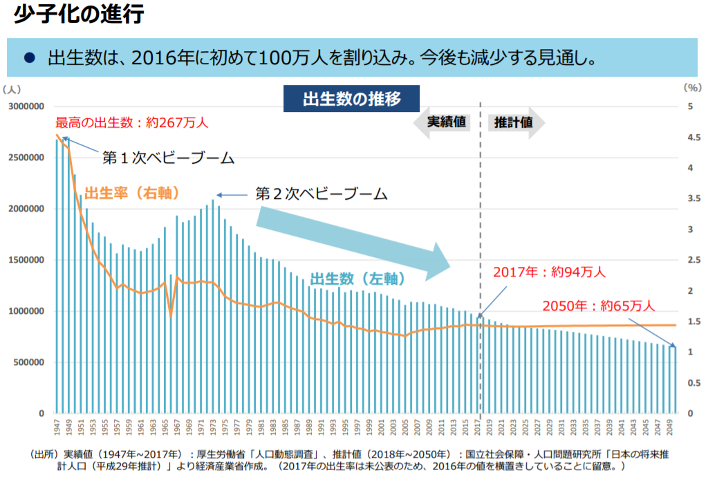 小田和正さんを語ろう