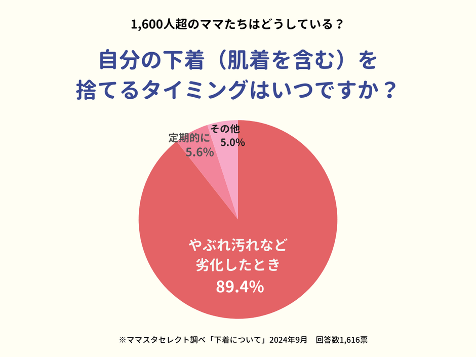 肌着を捨てる目安