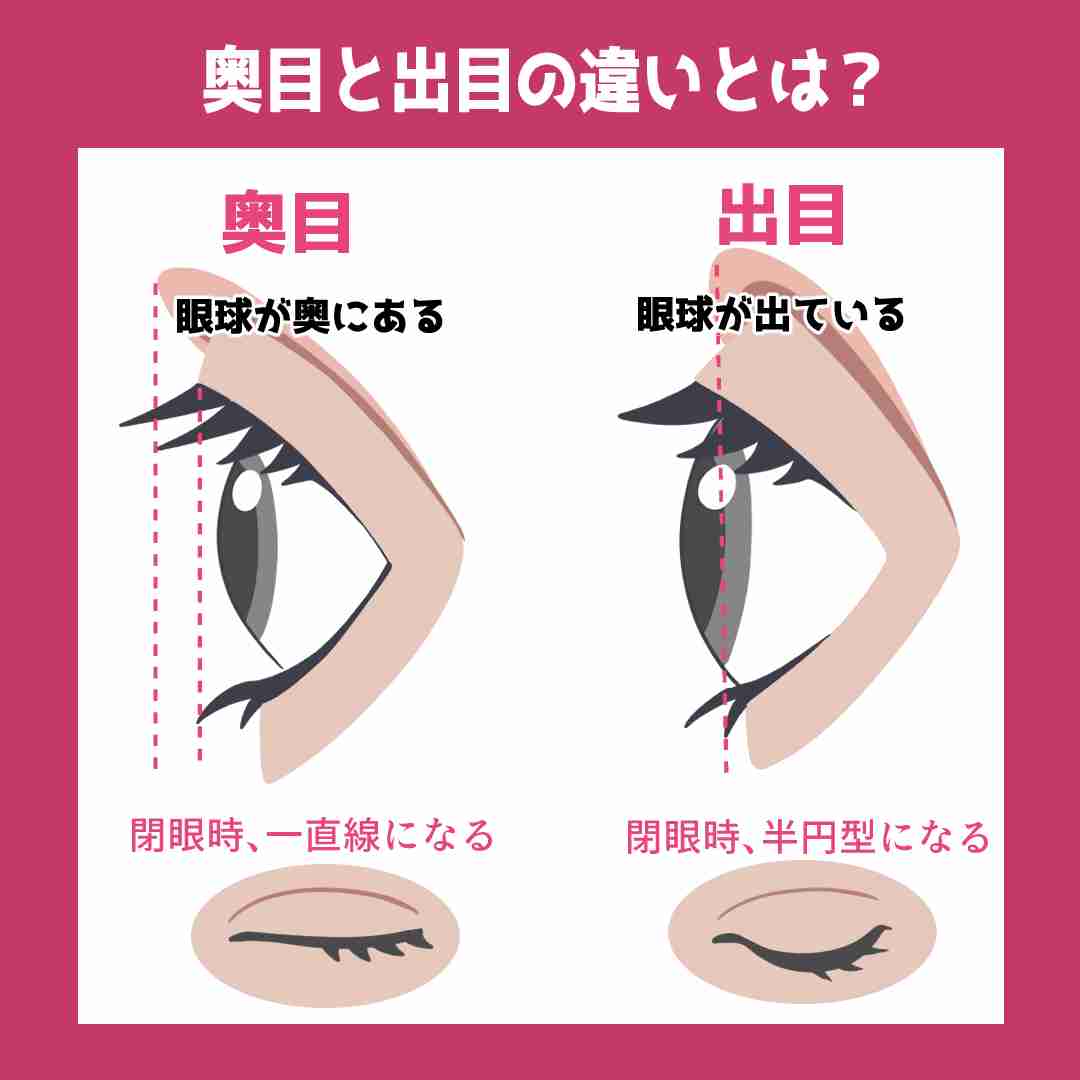 【メイク】出目か奥目か