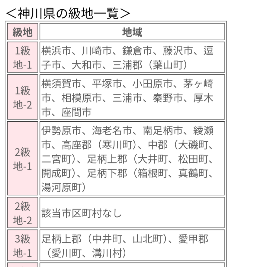 神奈川県が好きな人！