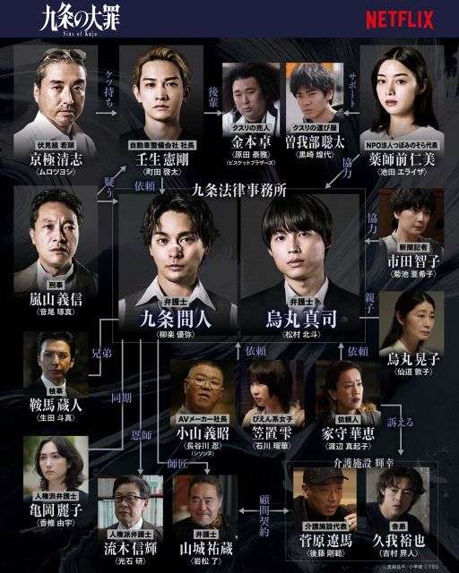 Netflix総合トピpart5